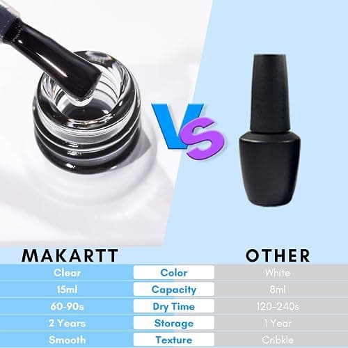Makartt Nail Foil Glue Gel for Nail, Foil Gel Transfer for Nails Art Stickers Strong Adhesion Foil Transfer Gel Soak Off Salon DIY UV LED Lamp Required 15ML(0.5 fl.oz) thumbnail 2