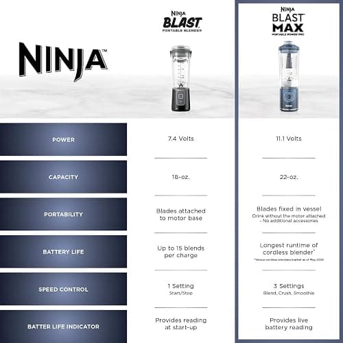 Ninja Blast Max, Portable Blender + Twist & Go, Personal Smoothie, Blend, Ice Crush, 3 Programs, Cordless, 22 oz removable Vessel, Dishwasher Safe, Leakproof, Pink, BC251PK thumbnail 12