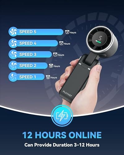 PlayHot Portable Handheld Turbo Fan, Travel Essentials, Gifts for Women/Men | 5-Speed, Up to 12H, 10m/s Airflow, USB-C Rechargeable, LED Display, 3-in-1 Foldable Personal Fan for Cruise, Beach, Vacation thumbnail 3