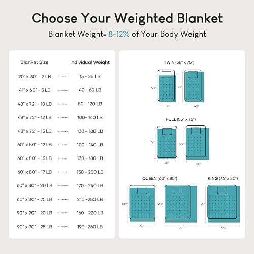 Cottonblue 20lbs Weighted Blanket Queen Size, 60x80 Inches Grey Sherpa Weighted Blanket Throw Sofa Bedding Heavy Blanket for Adults, Soft Cozy Fleece Blanket On Queen Bed thumbnail 6