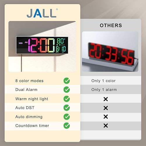 JALL 16" Large Digital Wall Mount Clock, Count Down Timer, Alarm, Big LED, 8 RGB Color, DST, Temperature for Living Room Classroom Desk, Xmas, Birthday Gift for Senior Mom Dad (White Shell, 16 inches) thumbnail 9