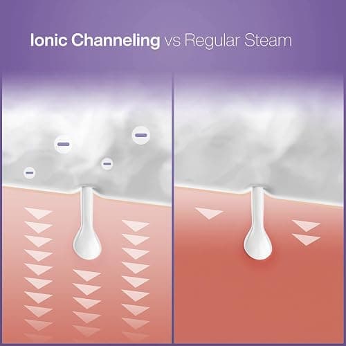 NanoSteamer Large 3-in-1 Nano Ionic Facial Steamer with Precise Temp Control - Humidifier - Unclogs Pores - Blackheads - Spa Quality - Bonus 5 Piece Stainless Steel Skin Kit (Lilac) thumbnail 4