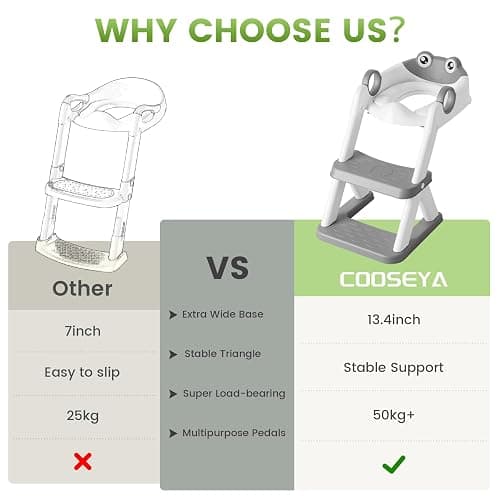 COOSEYA Frog Potty Training Seat, Upgrade 2 in 1 Toddler Toilet Seat,Waterproof Soft Mat Non-Slip Step Stool,Grey thumbnail 5