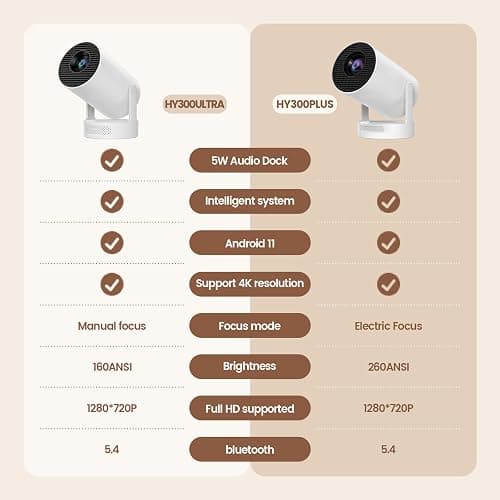 Mini Portable Projector with 4K Support, Bluetooth 5.4 WIFI6, 5watt Sound Base Speaker, 160 ANSI, Android 11, 210° Rotation , Auto Keystone Correction Video Projector HY300 ULTRA thumbnail 2