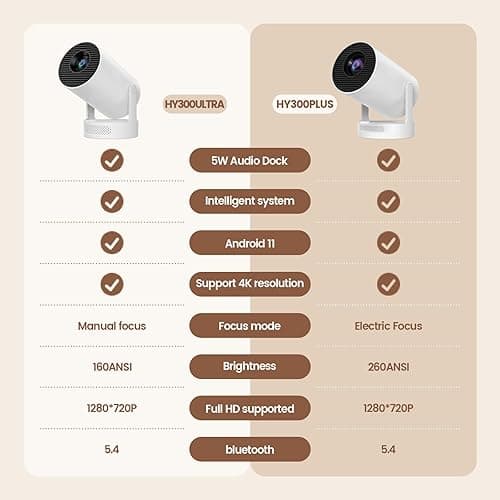 Mini Portable Projector with 4K Support, Bluetooth 5.4 WIFI6, 5watt Sound Base Speaker, 160 ANSI, Android 11, 210° Rotation , Auto Keystone Correction Video Projector HY300 ULTRA - HY300 ULTRA thumbnail 2