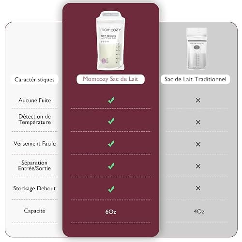 Momcozy Sachets de Congélation Lait Maternel 180mL - Lot de 120 Poches Stériles avec Double Fermeture Étanche | Conservation Hygiénique Allaitement et Stockage Réfrigéré thumbnail 6