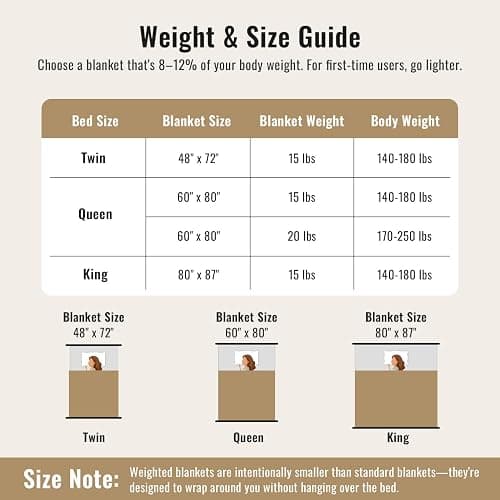 Uttermara Weighted Blankets for Adults, Queen Size 15lbs 60x80 Inches | Soft Warm Sherpa Fleece; Machine Washable; Filled with Glass Beads; Fuzzy Heavy Plush Throw for Sleep and Calm; Cream White thumbnail 8