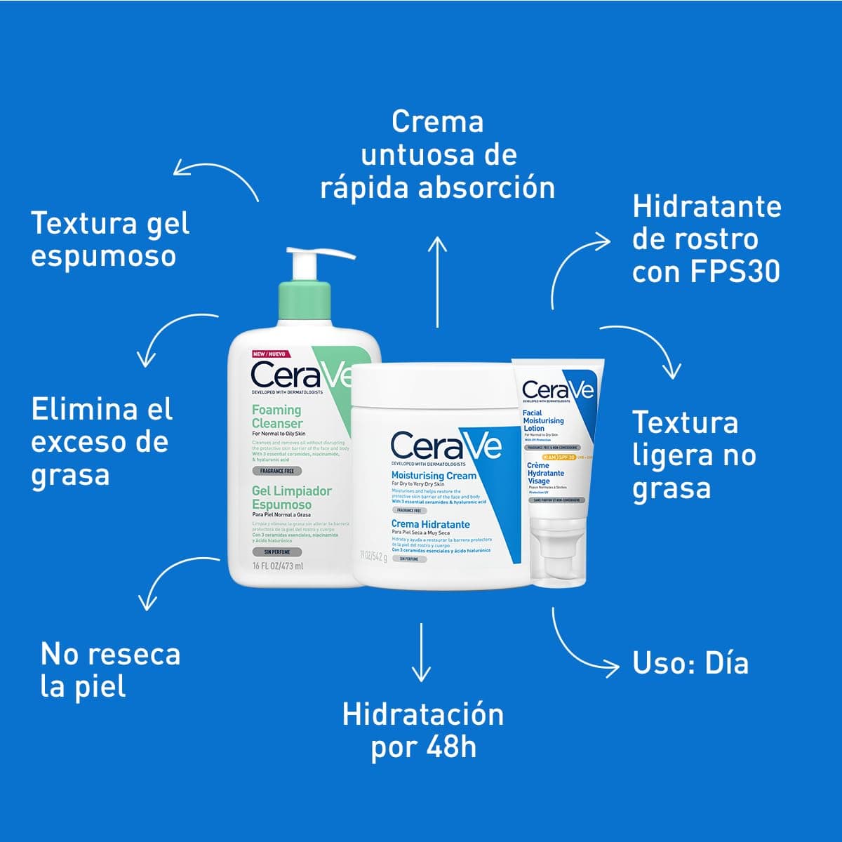 CeraVe 3x3: Limpia, hidrata tu cuerpo y protege tu piel thumbnail 3