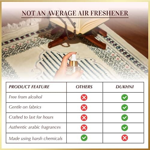 Sandalwood Room & Linen Spray by Dukhni | 250ml Sandalwood fragrance Air Freshener, Attar al Faraash for home & prayer mats | Bed linen, Sofa Mist, natural home scent, curtain spray, odour eliminator thumbnail 4