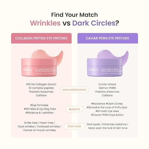 BIODANCE Caviar PDRN Eye Patches, Nourishing Under Eye Patches for Dark Circles, Depuffing Eye Mask for Puffy & Tired Eyes, Travel Essentials & Self Care Gifts for Women, Korean Skin Care (60 Count) thumbnail 9