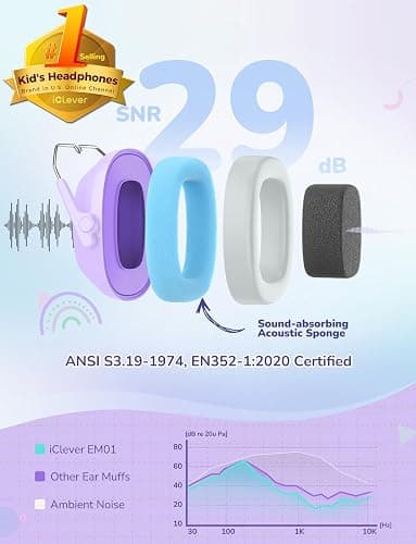 iClever Noise Cancelling Headphones for Kids Adults, SNR 29dB Safety Noise Reduction Ear Muffs for Autism Sensory &Concentration Aid, Ear Hearing Protection for Fireworks/Event/Monster Truck/Concert thumbnail 2