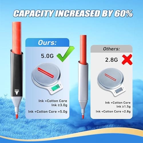 ARTHEHE 168 Colors Markers Pens, Permanent Art Marker Pens for Kids and Adults, Double Tipped Graphic Marker Pen for Manga/Anime/Illustrations(168 Pcs) thumbnail 6