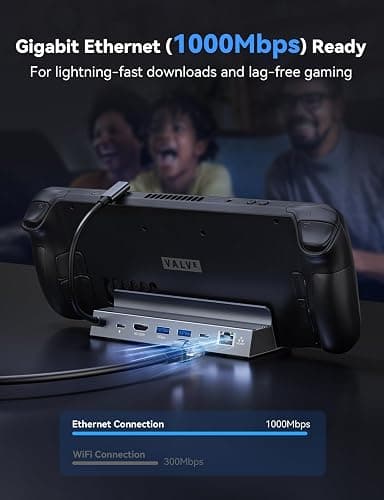 Steam Deck Dock, USB C Docking Station for Steam Deck OLED/Lenovo Legion Go/MSI Claw, 6 in 1 USB C Hub with HDMI 2.1 4K@120Hz, 2 USB A 3.0 and 1 USBC 3.0, 1000Mbps Ethernet, 100W PD 3.0 Fast Charging thumbnail 4