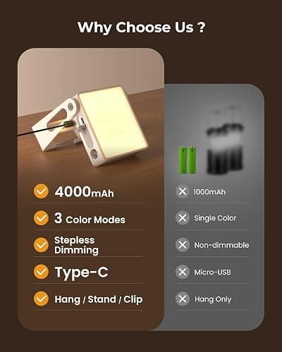 2 Pack Camping Light Lanterns, 4000mAh Camping Lamp Rechargeable Battery Powered 2-in-1 LED Lanterns, Flashlight Lights for Camping, Hiking, Emergency Lights for Home Power Outages, White thumbnail 7