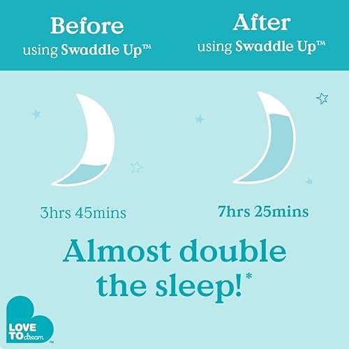 Love To Dream Swaddle UP, Gray, Newborn, 5-8.5 lbs., Dramatically better sleep, Allow baby to sleep in their preferred arms up position for self-soothing, snug fit calms startle reflex - Gray - Newborn (5-8.5 lbs) thumbnail 10