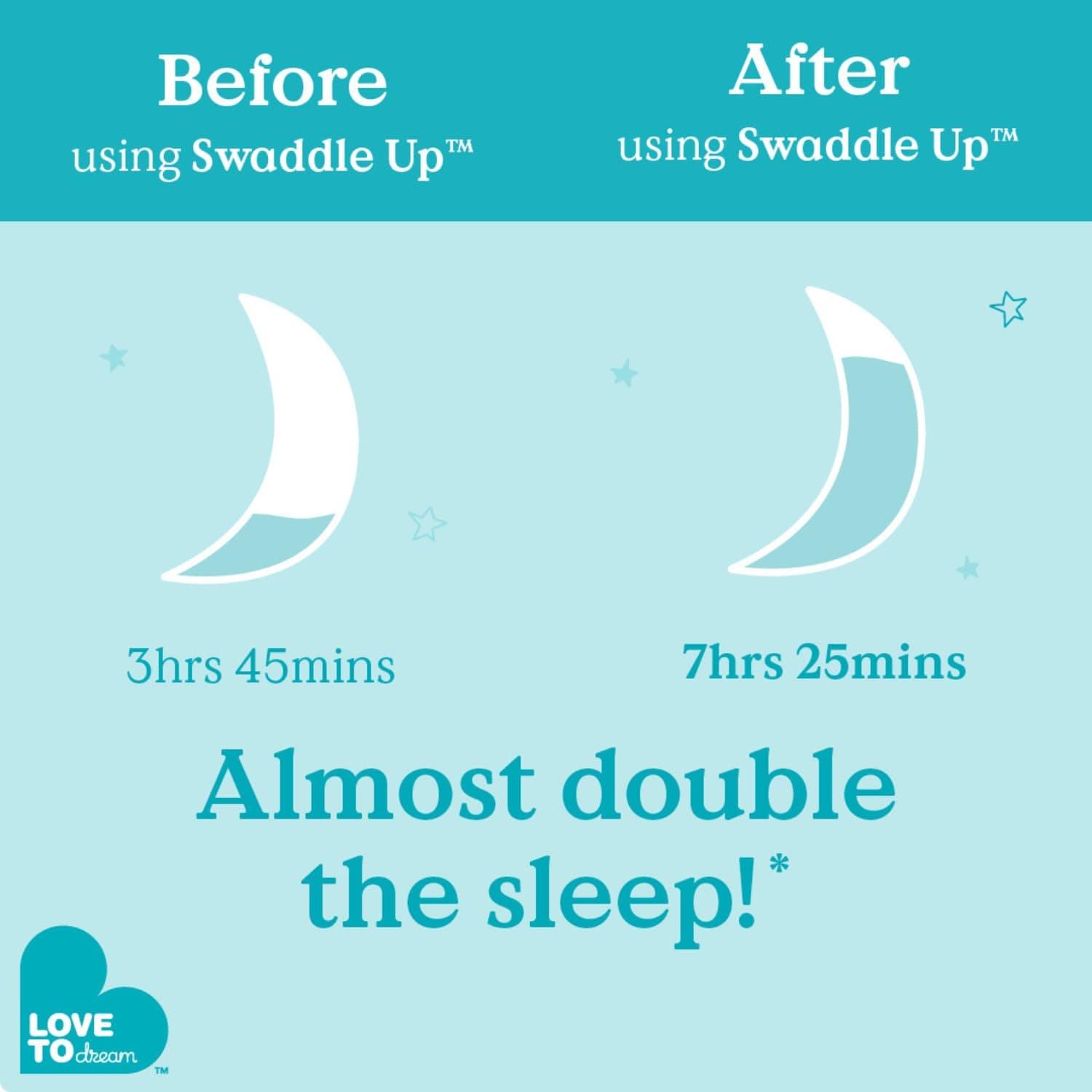 Love To Dream™ Swaddle Up™ Original, Newborn (2.2-3.8kg), Ideal for Moderate Room Temperatures (20-24°C), 1.0 TOG, Arms Up Position, Twin Zipper for Easy Nappy Changes, Grey thumbnail 9