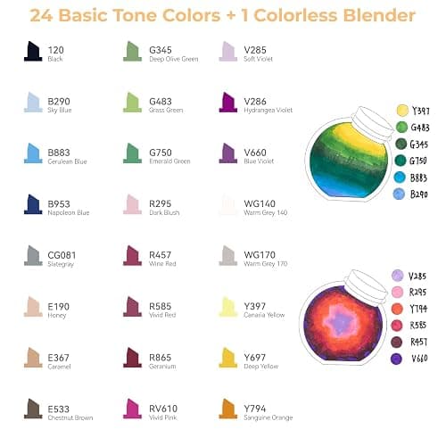 Ohuhu Alcohol Markers, Slim Chisel and Fine Dual Tip Art Marker Set for Colouring Drawing Highlighting - 24 Basic Colours Alcohol Based Ink for Artists Adult(Unique Ergonomic Design) thumbnail 6