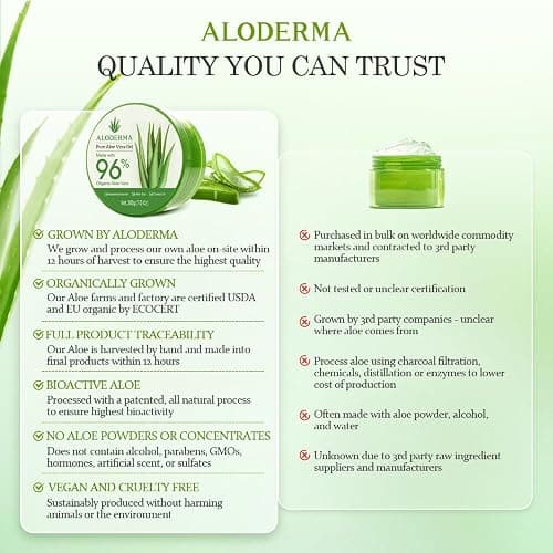 Aloderma Aloe Vera Gel Made within 12 Hours of Harvest with 96% Pure Organic Aloe Vera for Skin, Scalp, & Hair, Soothing Aloe Face Moisturizer, Multipurpose, Hydrating Aloe Gel, 7.05oz thumbnail 9