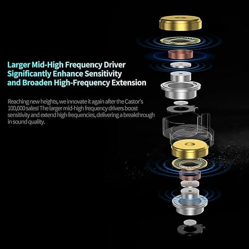 ****KZ Castor Pro Tunable in Ear Monitor, HiFi Improved Bass in Ear Headphone, Dual-Dynamic Driver Gaming Earbuds, IEM Earphones with 2PIN-C Detachable Cable thumbnail 7