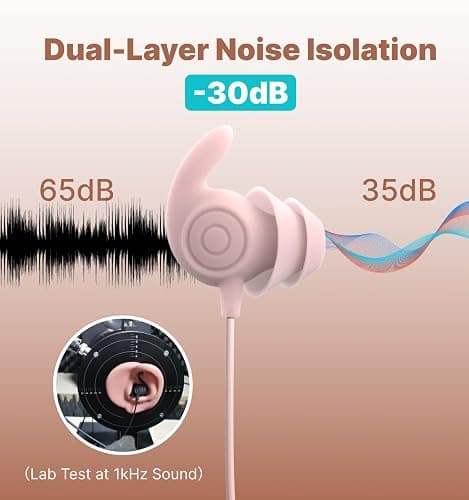Hmusic Sleep Headphones,3.5mm Wired Sleeping Earbuds,30dB Noise Isolate Sleep Plugs,2g Lightweight, Ultra-Soft Silicone,Snail Flat Thin Bed Earphones for Air Travel,Work,Audio Book,Meditation thumbnail 4