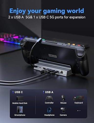 Steam Deck Dock,6-IN-1 Steam Deck Docking Station with 4K@120 2K144Hz HDMI 2.1, 1Gbps Gigabit RJ45, USB A & USB C 3.0 and 100W PD 3.0 Fast Charging,Steam Deck Dock Compatible with Legion Go/MSI Claw thumbnail 6