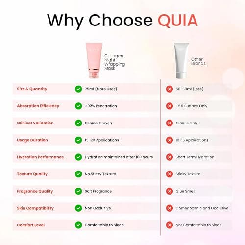 QUIA Collagen Wrapping Mask thumbnail 6