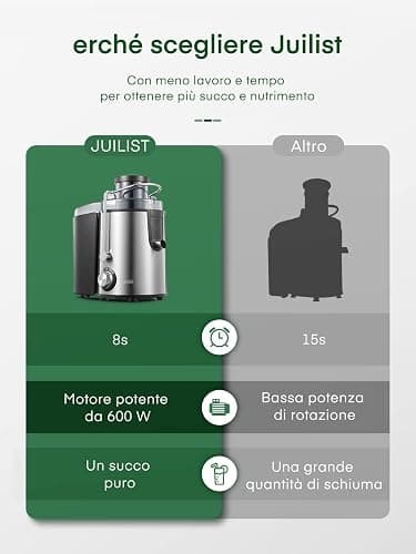 Juilist Centrifuga Frutta e Verdura 600W, Estrattore Frutta e Verdura Facile da Pulire, 65 MM Bocca Larga, Acciaio Inox, 2 Velocità, Spazzola & Ricetta thumbnail 2