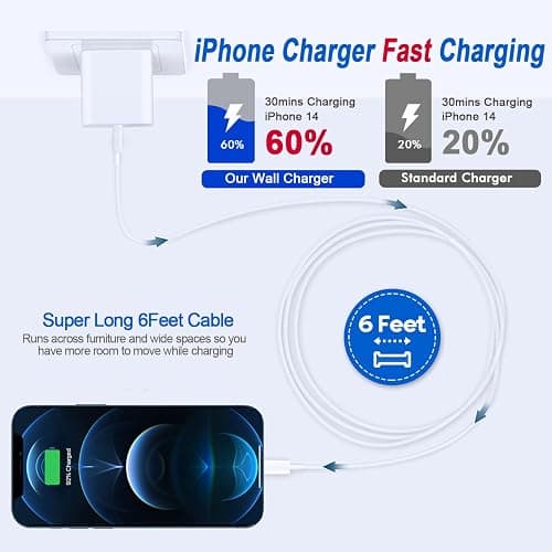 Fast iPhone Charger, iPhone Charger Fast Charging 2Pack Quick Chargers 6ft Long USB C to Lightning Cable Quick Charging Cord USB Charge Block Adapter for iPhone 14 Plus/14 ProMax/13 Mini 12/11/XS/iPad thumbnail 2