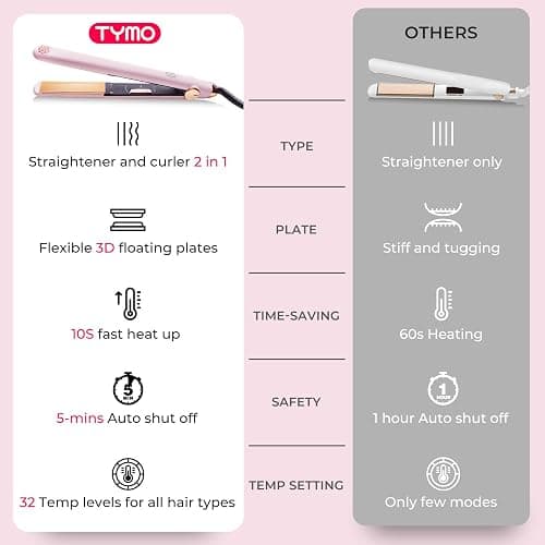 TYMO Flat Iron Hair Straightener and Curler 2 in 1 with 10s Fast Heating, 1 Inch Professional Titanium Straightening Curling Iron with 32 Adjustable Temp and Automatic Shut Off thumbnail 6