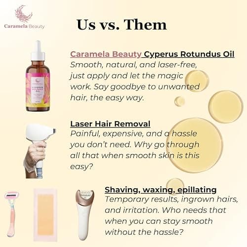 Caramela Beauty Cyperus Rotundus Oil - 60ml Natural Cyperus Rotundus Oil For Hair Removal, Moisturizing & Soothing Cyperus Oil For Reducing Body Hair Growth, Hair Removal Oil Ideal for All Skin Types thumbnail 8