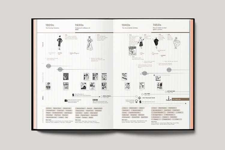 Fashionpedia: The Visual Dictionary of Fashion Design thumbnail 4
