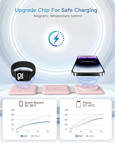 Charging Station for Apple Multiple Devices: 3 in 1 Foldable Magnetic Wireless Charger Stand - Travel Charging Dock Compatible with iPhone 16 15 14 13 12 Pro Max Plus Apple Watch AirPods thumbnail 8