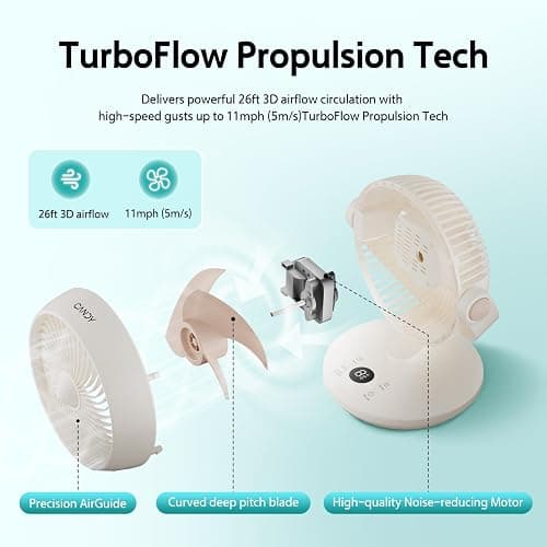 Candy™ Fan for Bedroom,Oscillating Table Fan & Remote Control,8-Speed & Normal Sleep Baby 3 Mode,120°+90° Desk Fan, 9H Timer,10 inch,Led Panel, Touch Adjustment,Portable for Bedroom, Office,Kitchen thumbnail 3