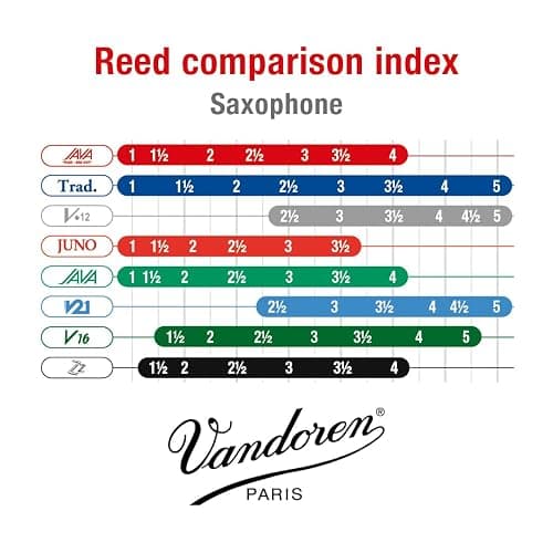 Vandoren SR2725R Tenor Sax JAVA Red Reeds Strength 2.5; Box of 5 thumbnail 6