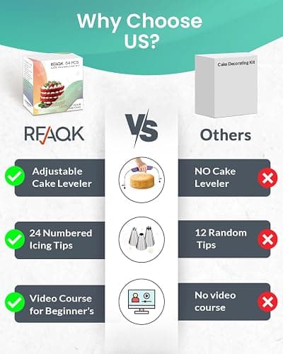 RFAQK 64PCs Cake Decorating Kit with Leveler, Baking Supplies Gift Includes Cake Stand Turntable, 24 Numbered Icing Tips, 30+1 Piping Bags, 2 Frosting Spatulas, 3 Scrappers, Video Course & Booklet thumbnail 2