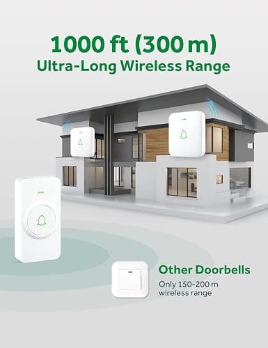 AVANTEK Wireless Door Bell, WA-11 Waterproof Battery Operated Doorbell Chime Operating at 1000 Feet, Portable Door Chime kit with 52 Melodies, 5 Volume Levels, and CD Quality Sound thumbnail 5