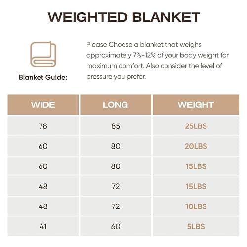 RJOP Cooling Weighted Blanket for Adults (15lbs, 60"x80") Heavy Blanket with Premium Glass, Queen Size Perfect for 190-210 lbs, Soft Breathable, Dark Grey thumbnail 7