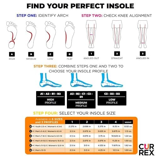 CURREX RunPro Insoles for Running Shoes, Arch Support Inserts to Help Reduce Fatigue, Prevent Injuries, Boost Performance for Men & Women (Low Arch, Size Large) thumbnail 5