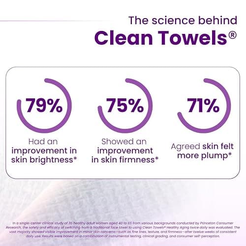 Clean Skin Club Healthy Aging Clean Towels® XL, Smooths Fine Lines Wrinkles & Texture in 6 weeks, Treated for Extra Softness, Disposable Face Towels, Anti Aging Makeup Remover Dry Wipe, 50 count thumbnail 4