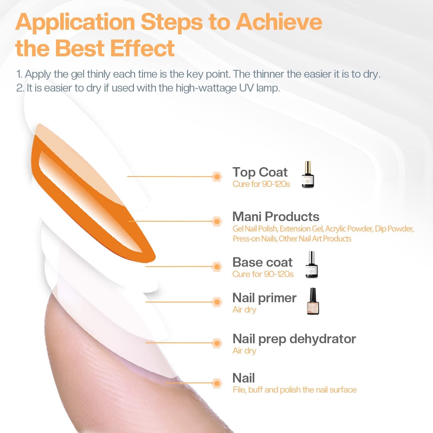 Modelones Gel Top Base Coat Set - 2 Pcs Gel Nail Polish No Wipe Gel Top Coat, Soak Off UV LED Gel Polish Glossy Shine Finish 10ml For Home DIY and Nail Salon thumbnail 6