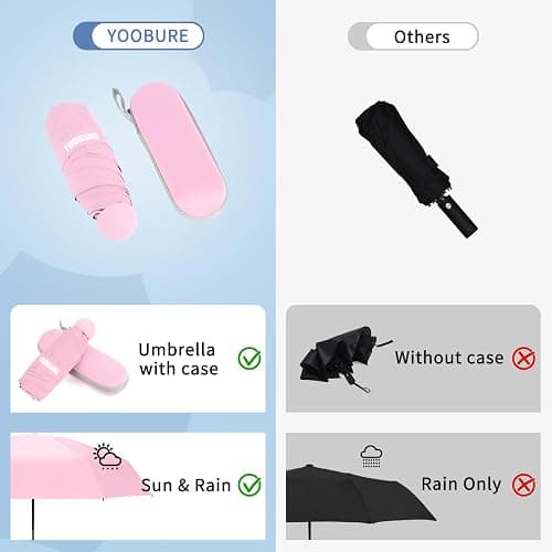 Yoobure Travel Umbrella Portable Compact Umbrellas, Pocket Mini for Purse, Umbrellas for UV Sun & Rain Small for Backpack, Umbrella with Case Folding for Kids Women thumbnail 8