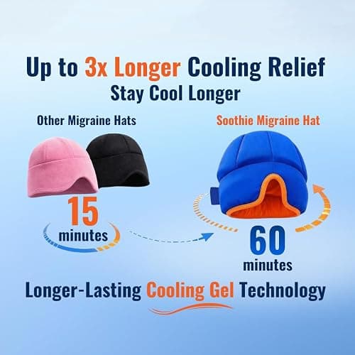 Soothie Migraine Cap & Headache Cap - Cooling Headache Relief Cap for Migraines, Tension & Sinus Pressure - Wearable Migraine Mask & Ice Head Wrap - Cold Compress Hangover Cap, Total Blackout thumbnail 4