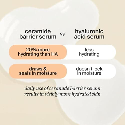 Cocokind Ceramide Barrier Serum, Hydrating Serum to Reduce Dryness, All Skin Types including Sensitive Skin, Fragrance Free, Cruelty Free, 1 fl oz (Trio Pack) thumbnail 4