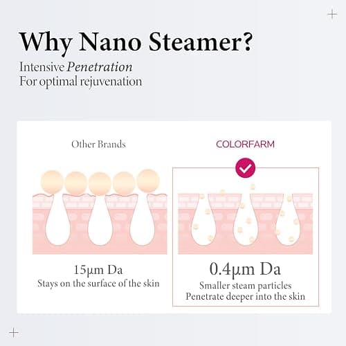 Colorfarm Facial Steamer Nano Ionic: Large 3-in-1 Face Steamer Deep Cleaning Unclogs Pores - Humidifier Towel Steamer Hot Mist Home Sauna Spa for Women Men Sinuses Moisturizing thumbnail 3