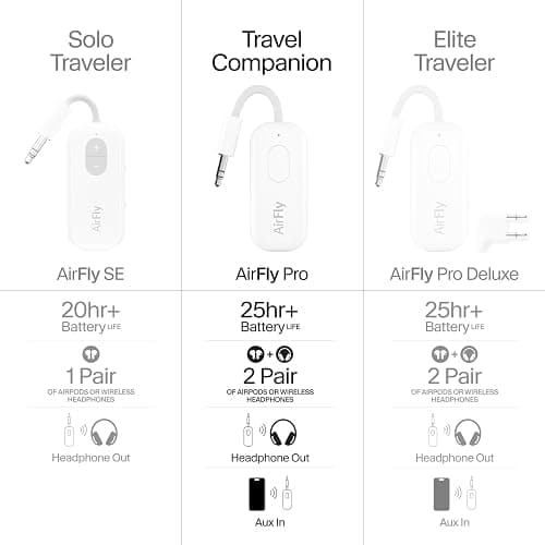 Twelve South AirFly Pro | Drahtloser Sender/Empfänger mit Audio-Sharing für bis zu 2 AirPods/drahtlose Kopfhörer - Flugzeug, Fitnessstudio, Auto thumbnail 7