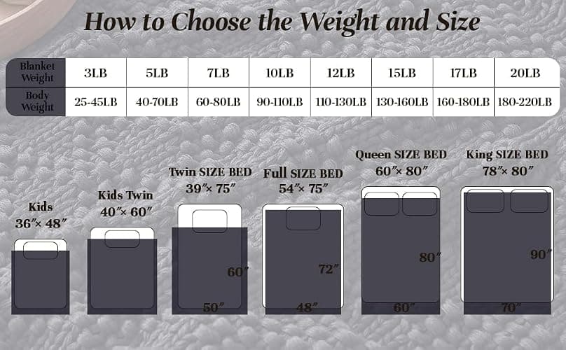 Anysay Knitted Weighted Blanket for Adult, Chunky Knit Weighted Throw for Sleep 60"*80" 20lbs, Cooling Breathable Machine Washable Heavy Blanket for Room Decor (Dark Grey, Queen) thumbnail 6