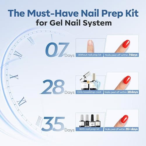 modelones Nail Dehydrator and Primer with Gel Base & Top Coat Set, Acid Free Acrylic Supplies Primer Glossy Gel Nail Polish Top Coat thumbnail 2