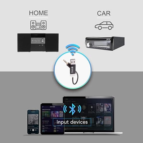 TUNAI Firefly LDAC Bluetooth Receiver: High Resolution Wireless Audio Bluetooth 5.0 Adapter with Audiophile USB DAC 3.5mm AUX for Car/Home Stereo Hi Res Music Streaming; Auto On, No Charging Needed thumbnail 9