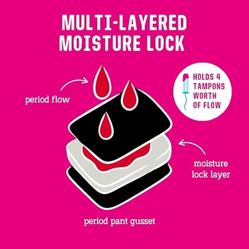 Flo - Period-Proof Undies - Black Hipster Brief - Period Underwear for Women - Cotton - Holds 4 Tampons of Flow thumbnail 4
