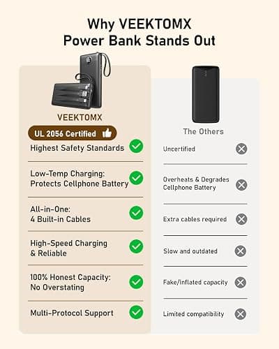 VEEKTOMX Portable Charger with 3 Built-in Cables — 10000mAh Slim Power Bank, USB-C Battery Pack with Lightning & Micro USB, TSA Approved Travel Charger for iPhone, Samsung, Android thumbnail 4